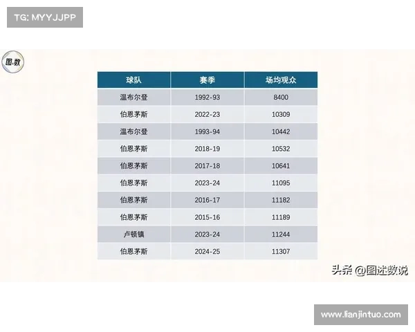 2025英超赛季社交媒体热议：球迷互动与赛事影响力分析